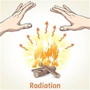 GCSE物理考点解析：Radiation