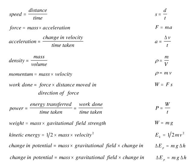 常用Alevel物理公式整理，你都掌握了吗？