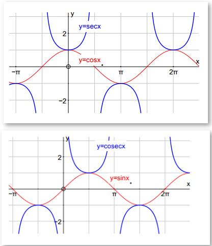 Alevel数学考点指导——三角函数