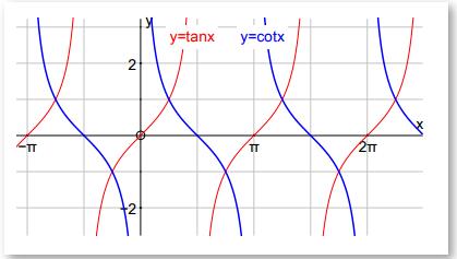 Alevel数学考点指导——三角函数