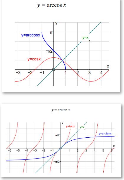 Alevel数学考点指导——三角函数
